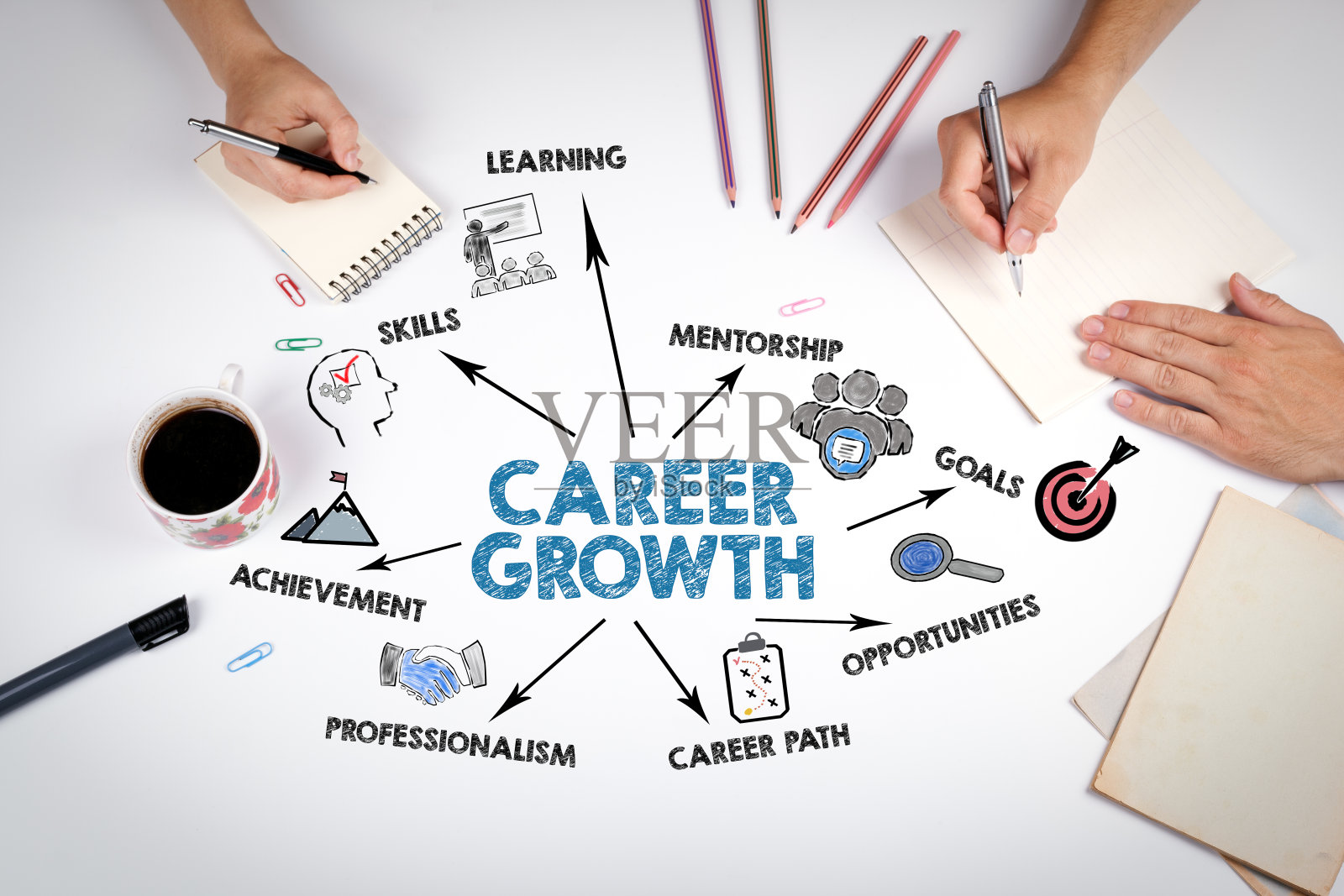 职业发展理念。白色办公桌旁的会议照片摄影图片