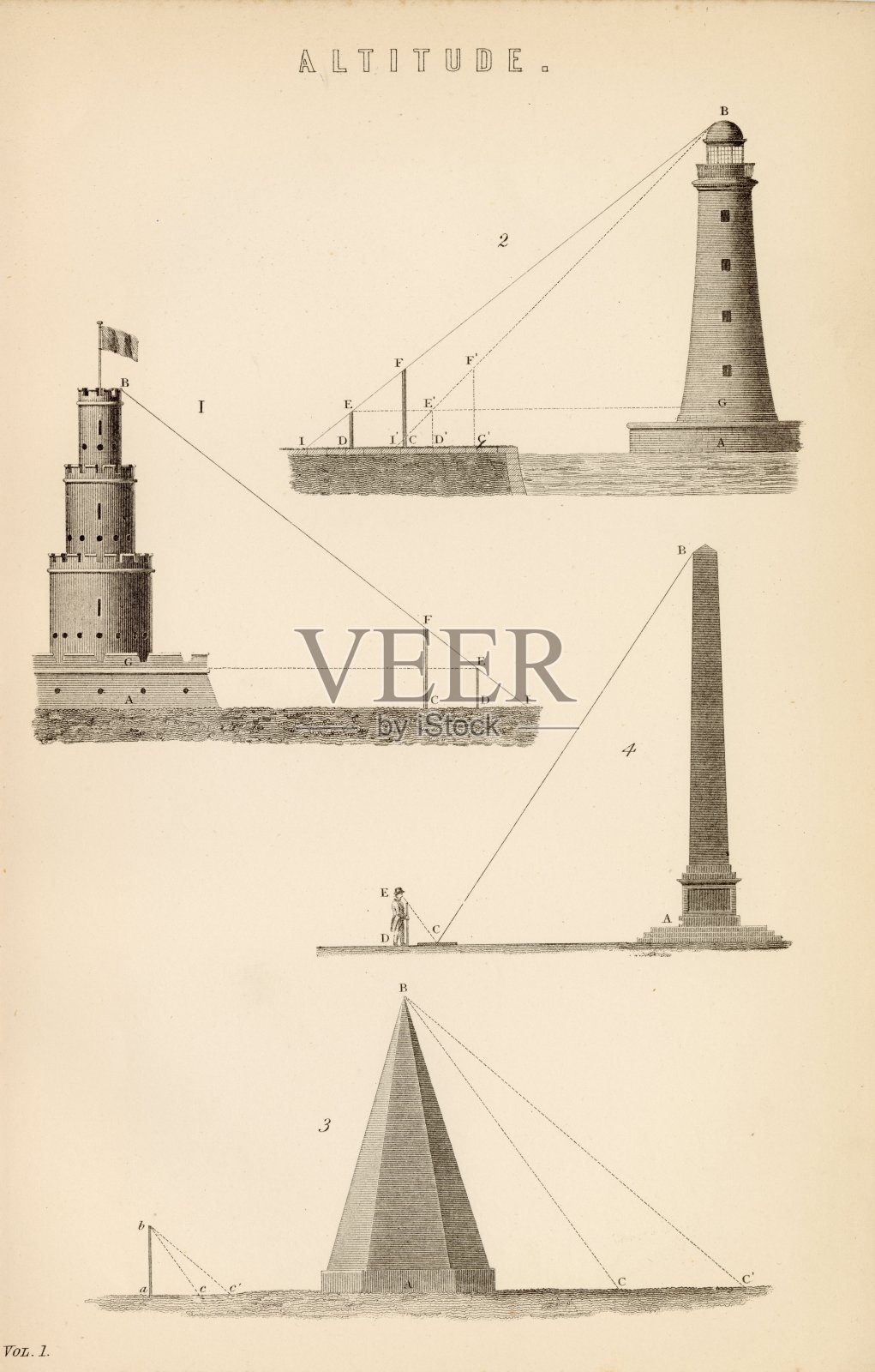 1880年古版画海拔插图。数学百科全书板块插画图片素材