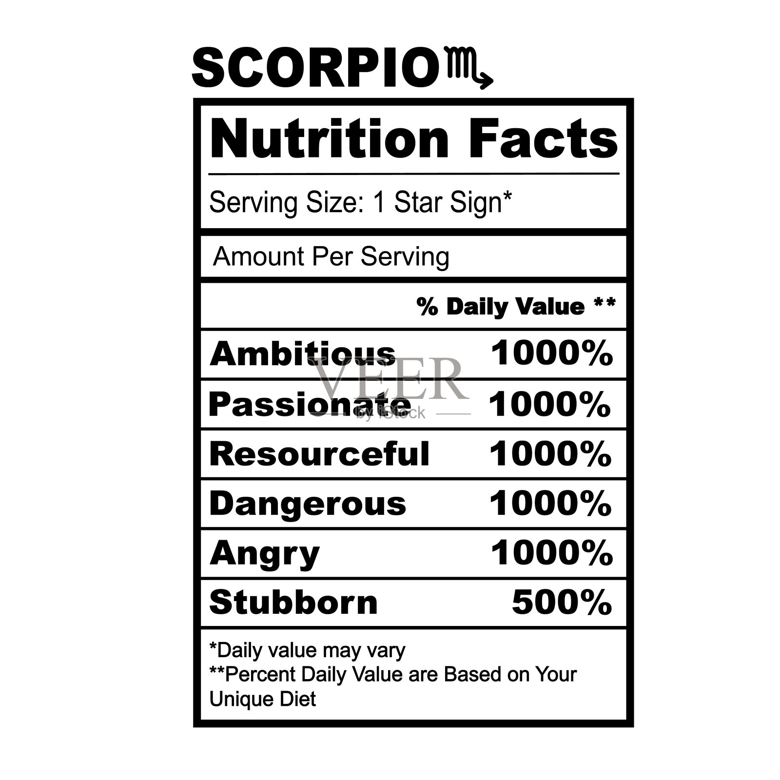 天蝎座十二生肖营养成分SVG包。生肖轮廓插画图片素材