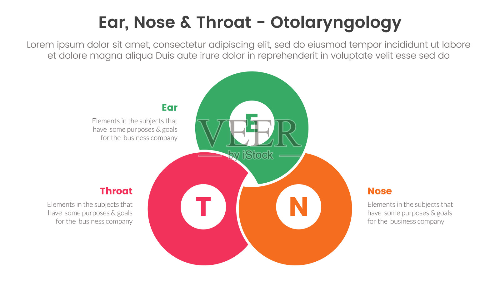 耳鼻科健康治疗疾病信息图3点阶段模板与混合加入圆形维恩联合幻灯片演示插画图片素材