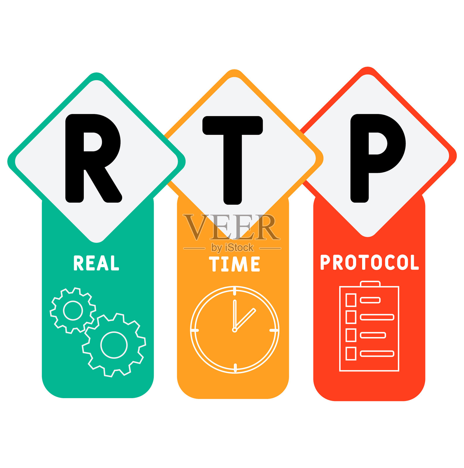 RTP——实时协议的缩写插画图片素材