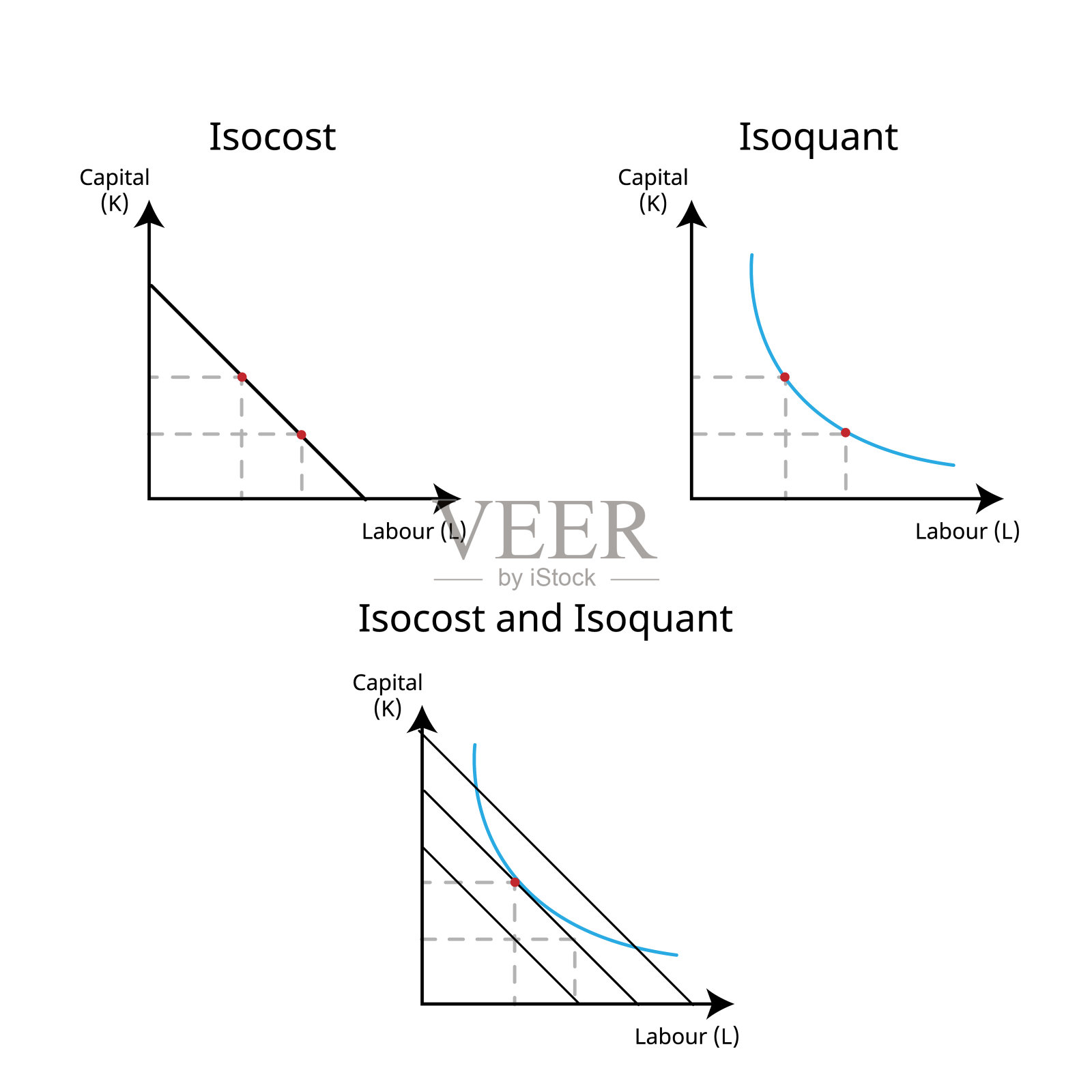 等量曲线表示产生一定产量的所有因素的组合，等成本曲线表示成本相同的所有因素的组合插画图片素材