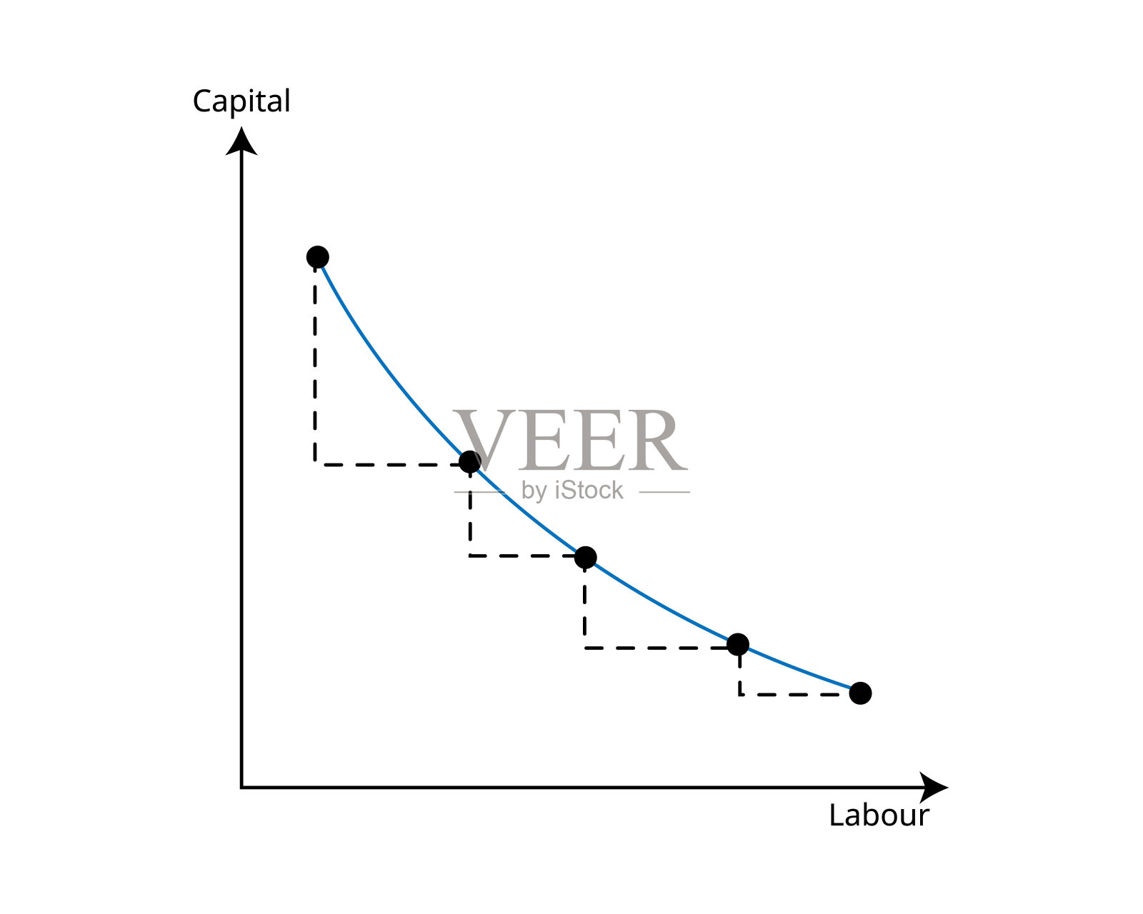 经济学中的边际技术替代率(MRTS)插画图片素材