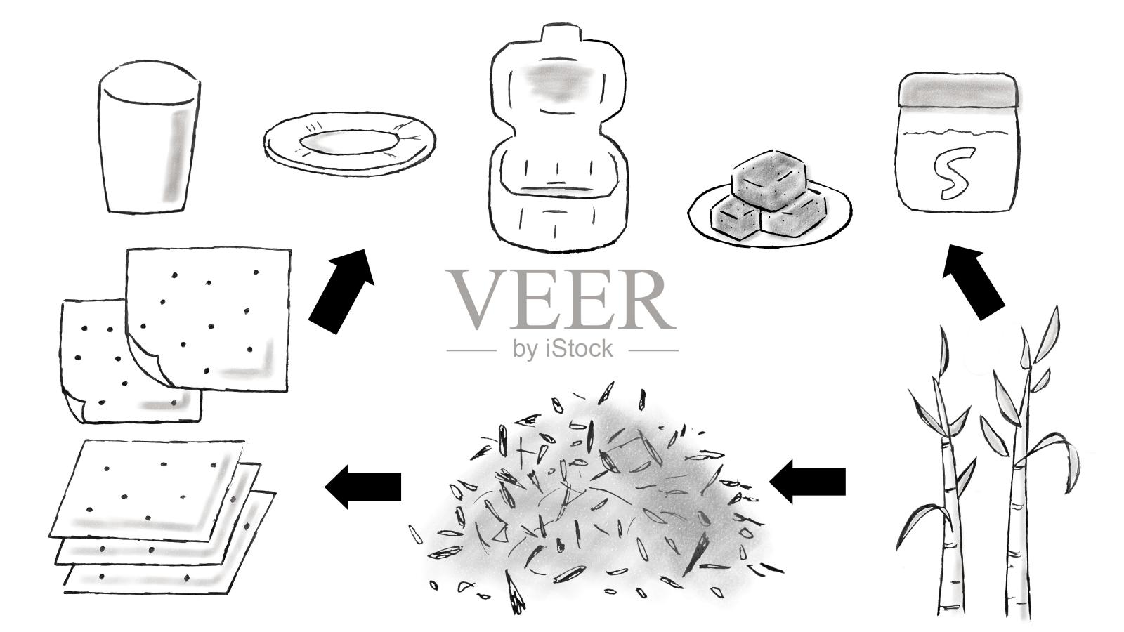 这是一幅手绘插图，说明甘蔗渣(甘蔗渣)是如何变成纸盘、纸杯和午餐盒的。插画图片素材