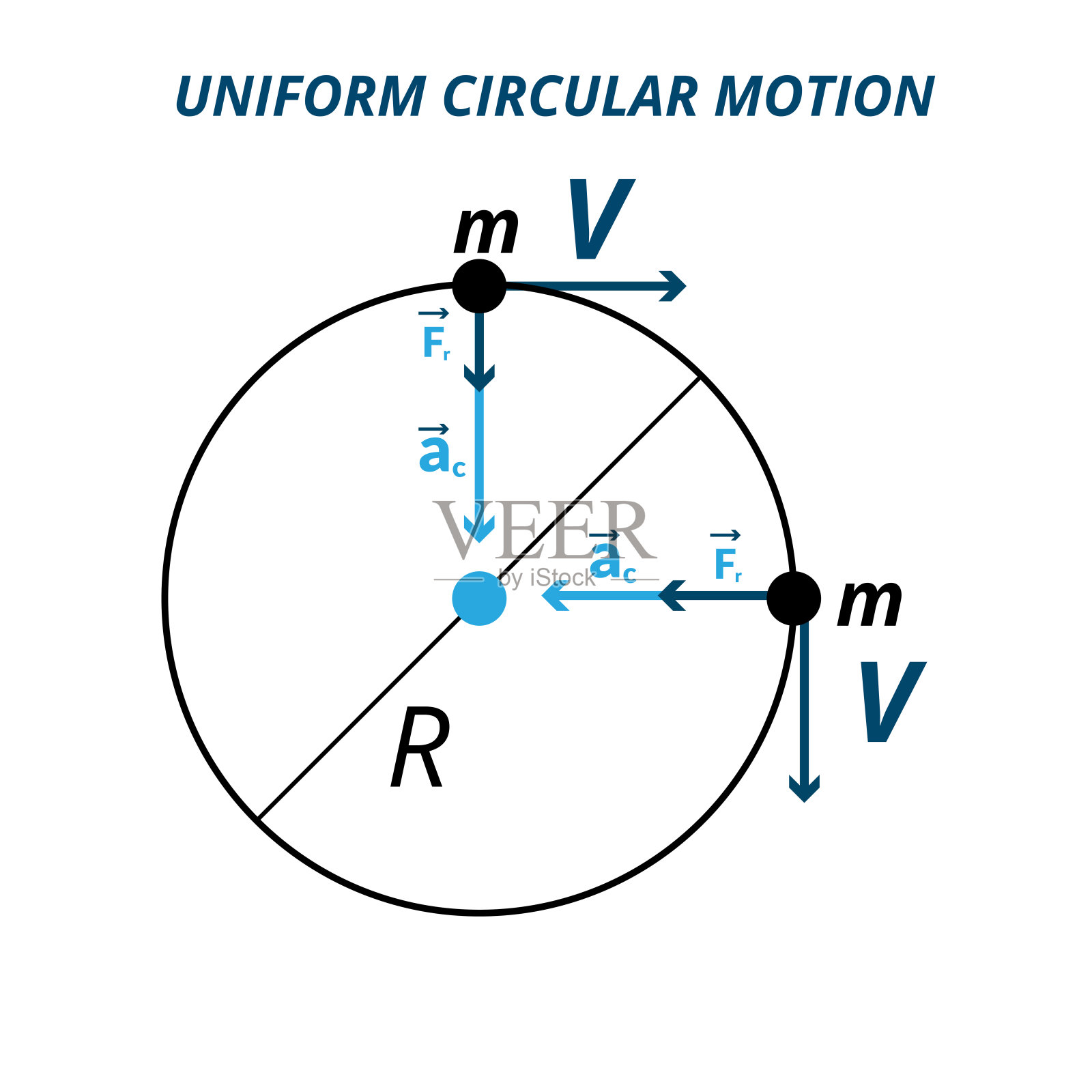 匀速圆周运动物理学插画图片素材