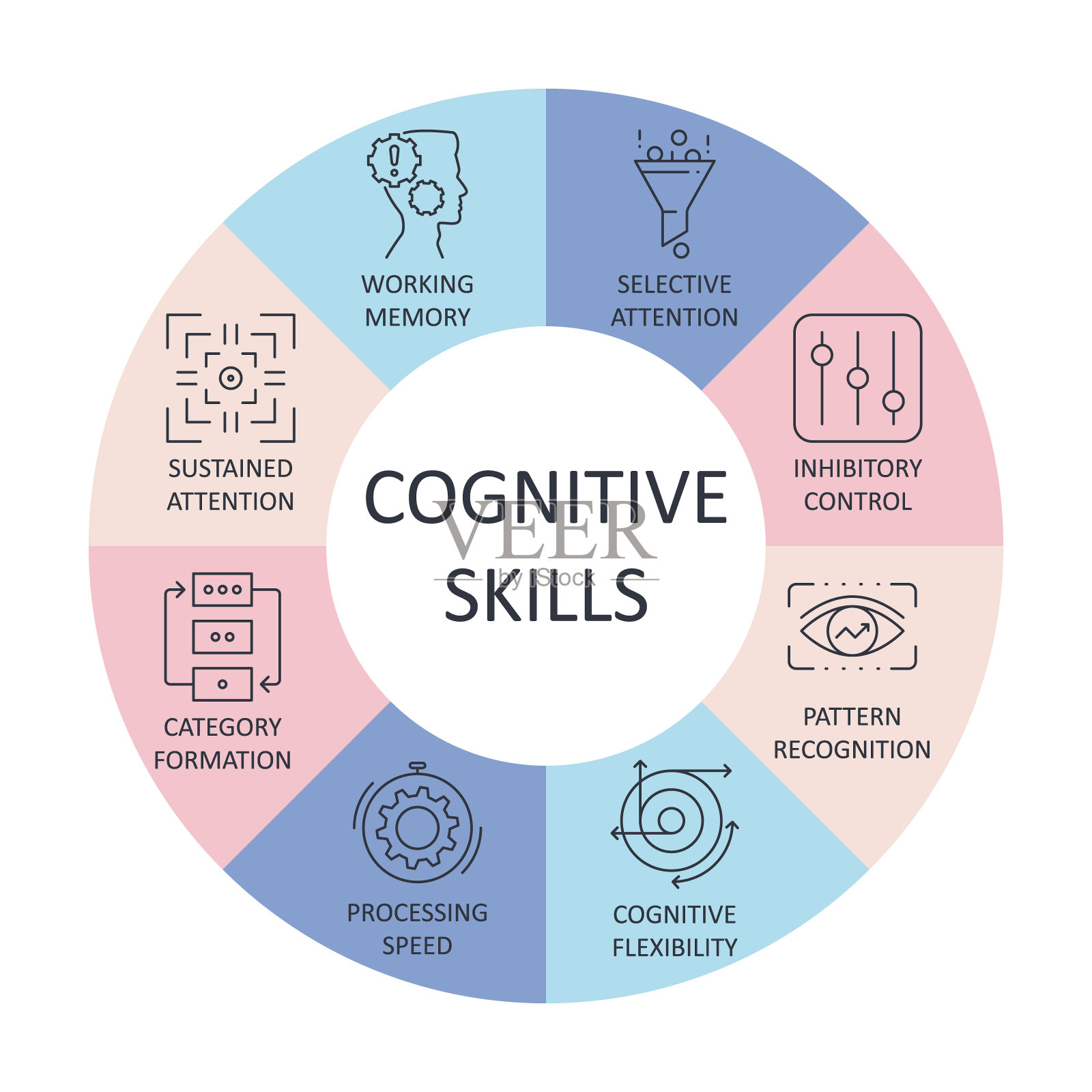 认知技能圆形banner，含图标。可编辑笔画。注意力识别、心理健康、工作记忆、心理学模式。认知控制、灵活性和思维速度、自闭症插画图片素材