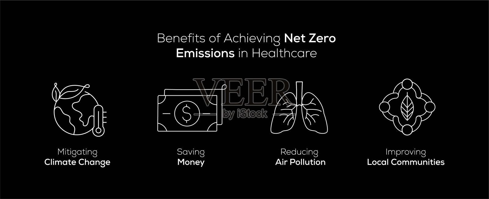 治愈地球，治愈你自己:净零医疗保健的好处。可编辑的描边和颜色。插画图片素材