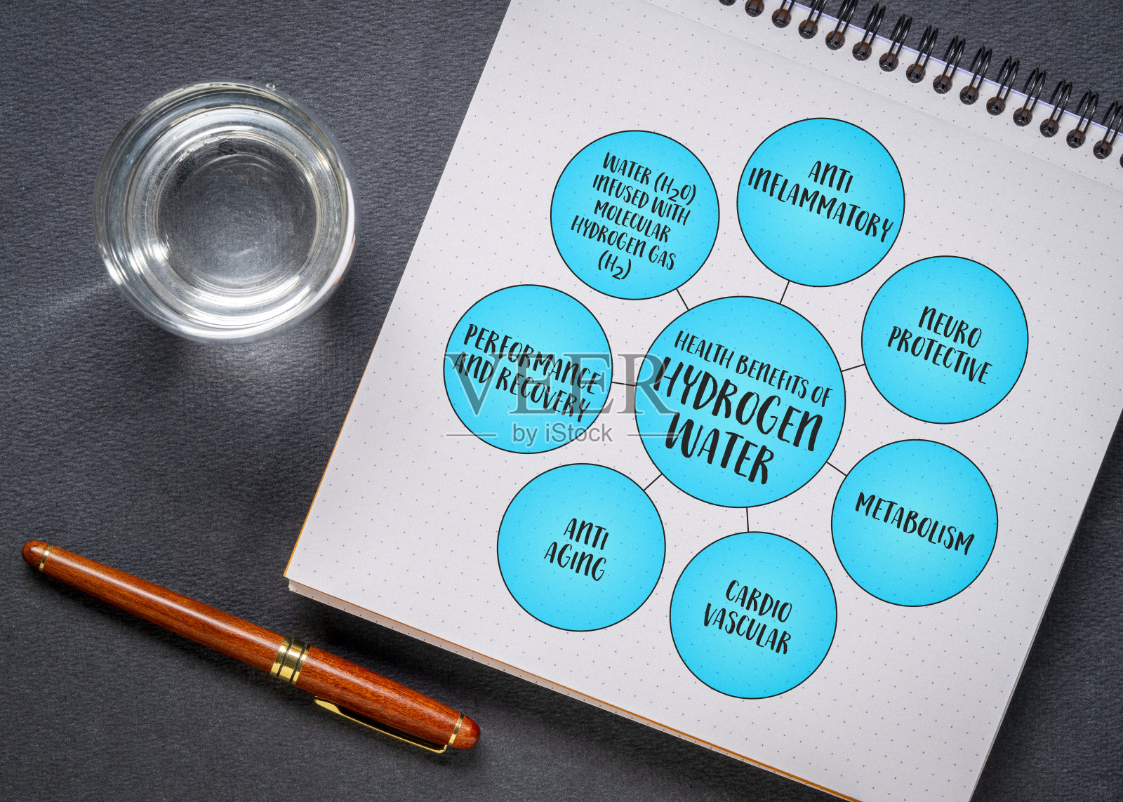 注入氢分子气体的氢水对健康的好处，图表信息图照片摄影图片