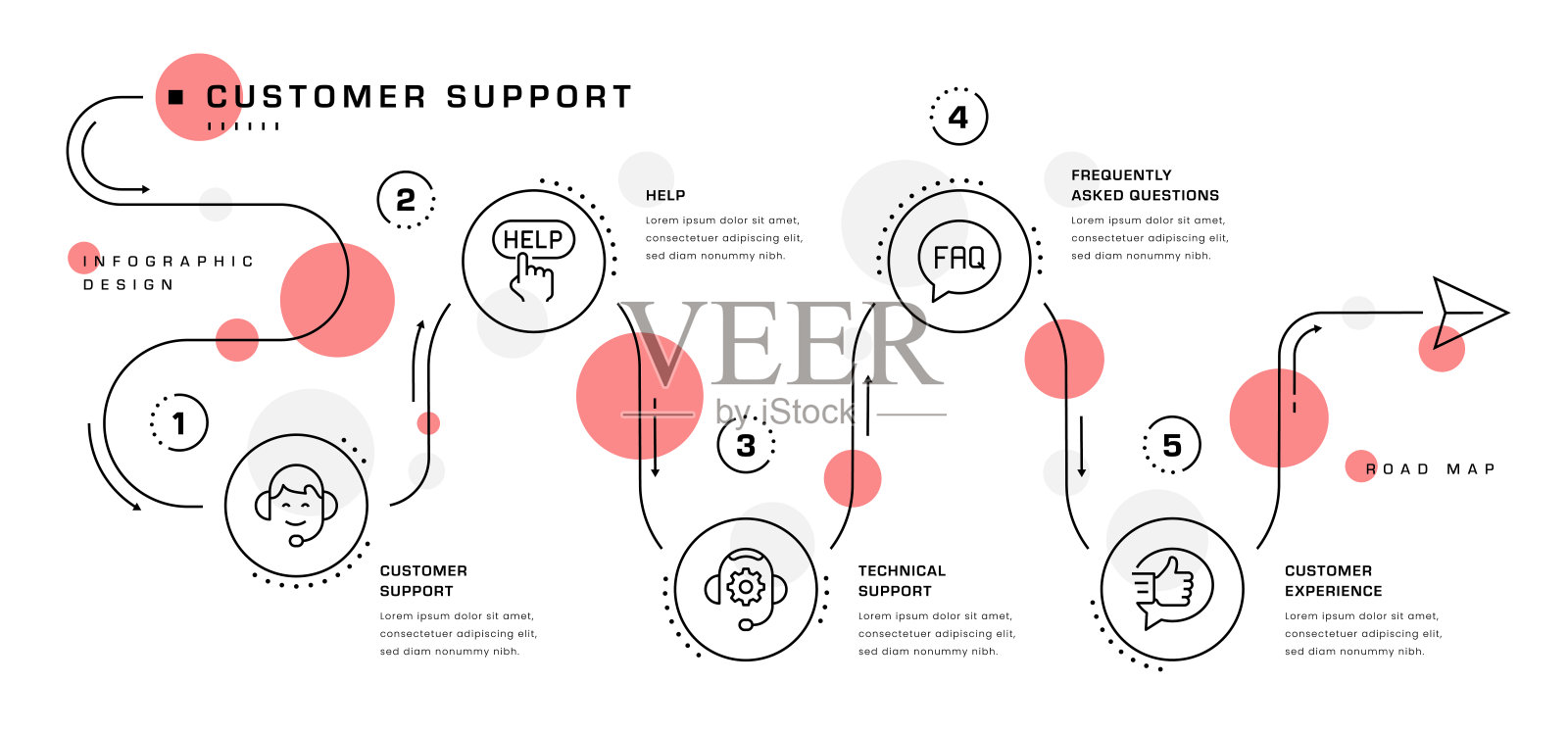 客户支持路线图信息图插画图片素材