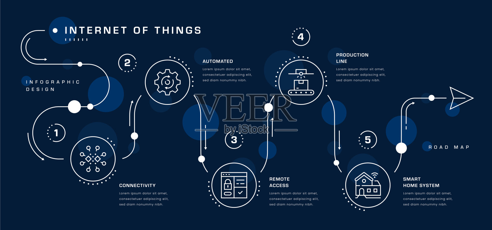 物联网路线图信息图插画图片素材
