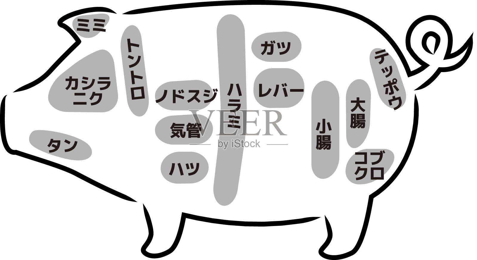 猪各部位(内脏)简单剪影图插画图片素材