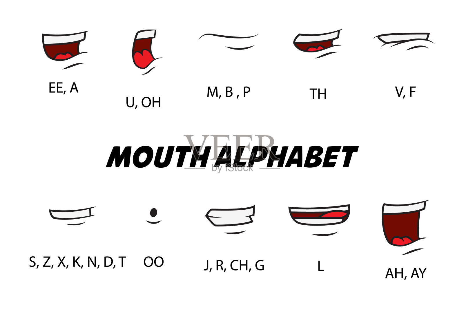 嘴字母表。角色口型对口型。设计元素为人物配音动画，动作设计。矢量插图。插画图片素材