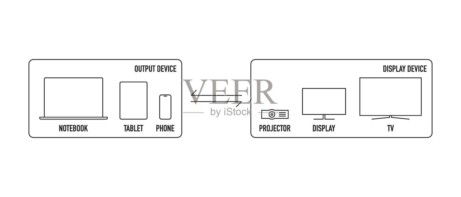素描一台笔记本电脑，平板电脑，手机，电视，显示器和投影仪，通过不同的连接方式的设备兼容性的概念。插画图片素材