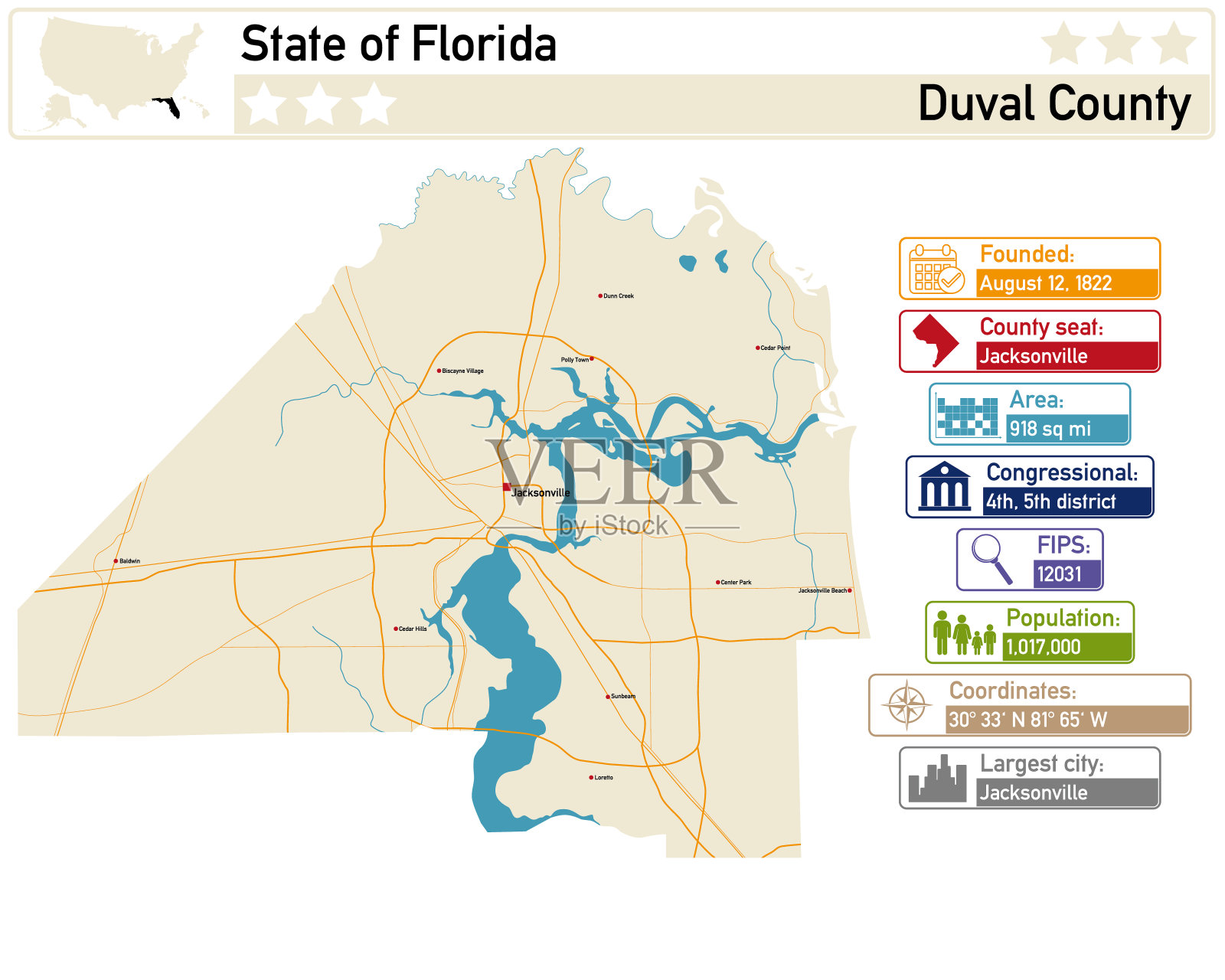 美国佛罗里达州杜瓦尔县的详细信息图和地图。插画图片素材