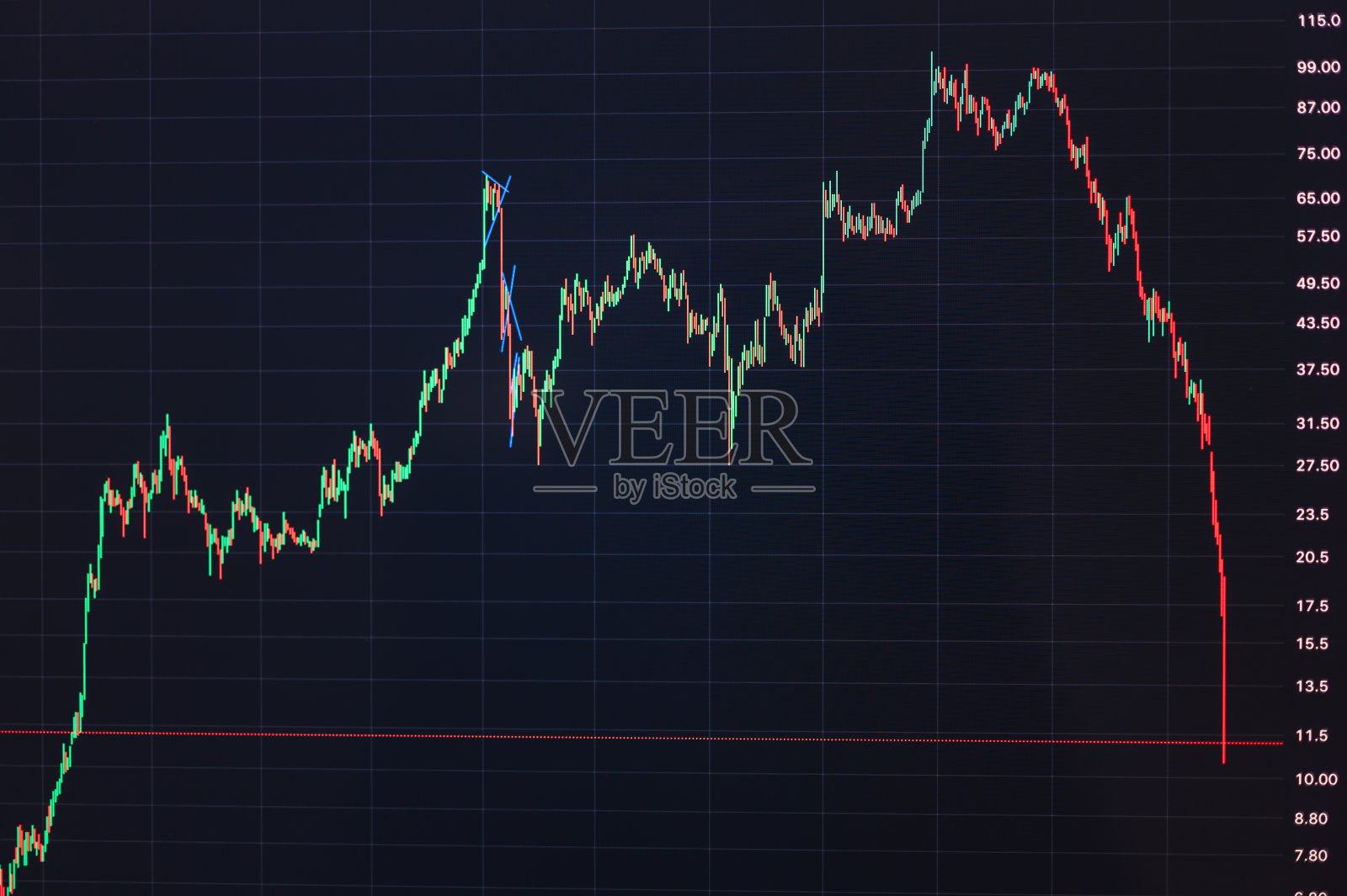 在危机中保护投资组合，在高负债股票价格跌至历史最低点的不确定性投资照片摄影图片