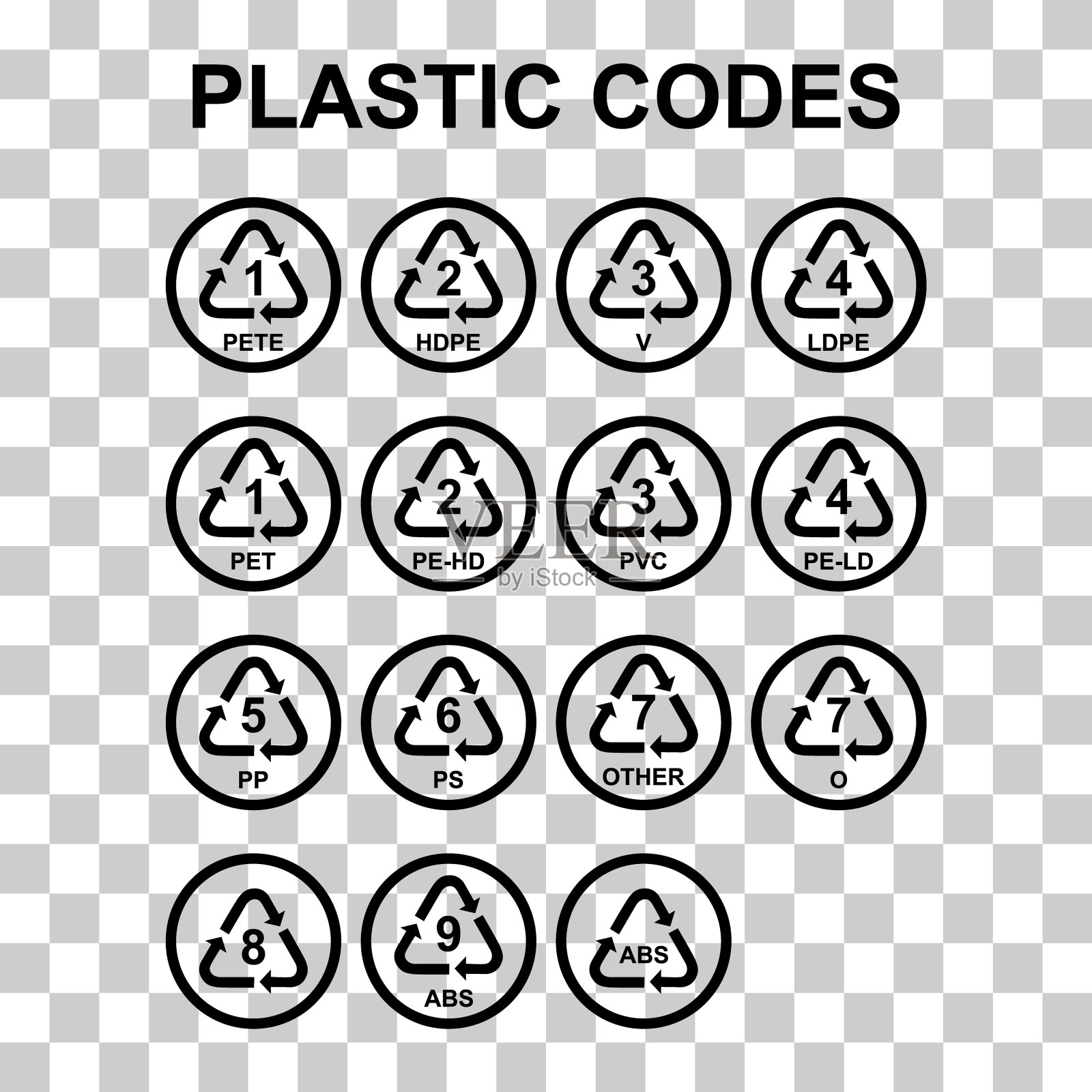 整套塑料标志，生态回收标志隔离在白色背景上。包装废物图标插画图片素材