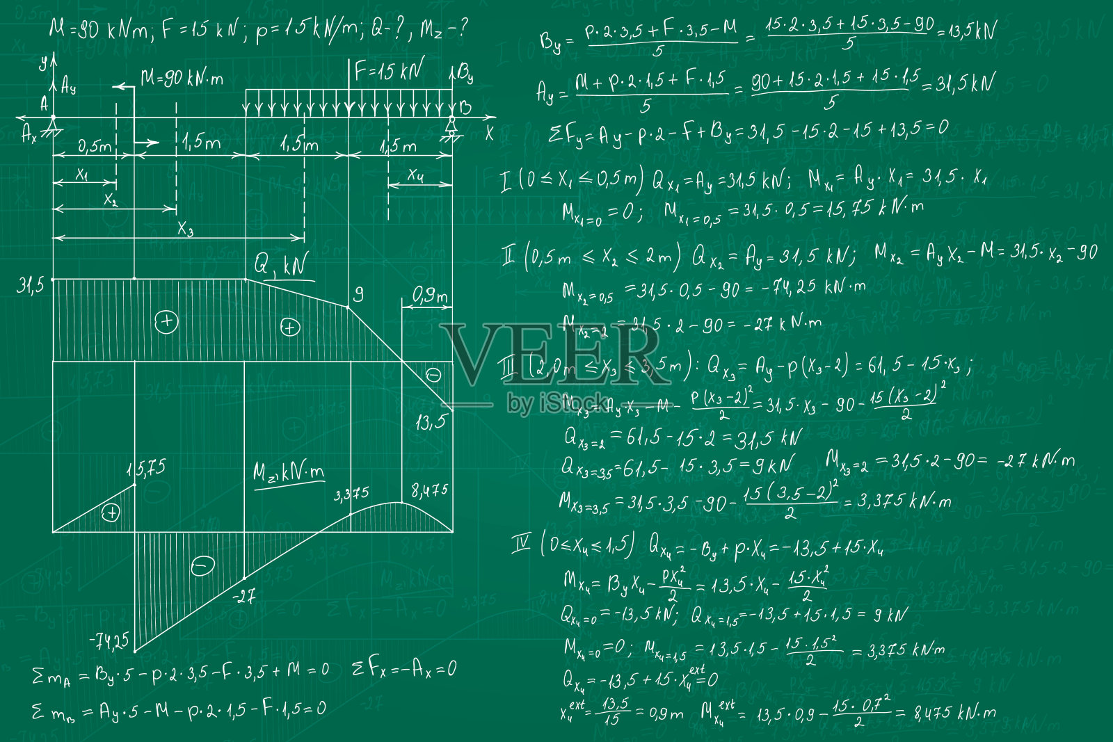 材料强度公式用手在绿色不洁的黑板上绘制为背景。矢量插图。插画图片素材
