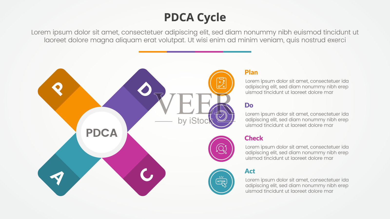 PDCA计划确实检查行为框架信息图概念幻灯片演示与x交叉形状垂直描述与4点列表与平面风格插画图片素材