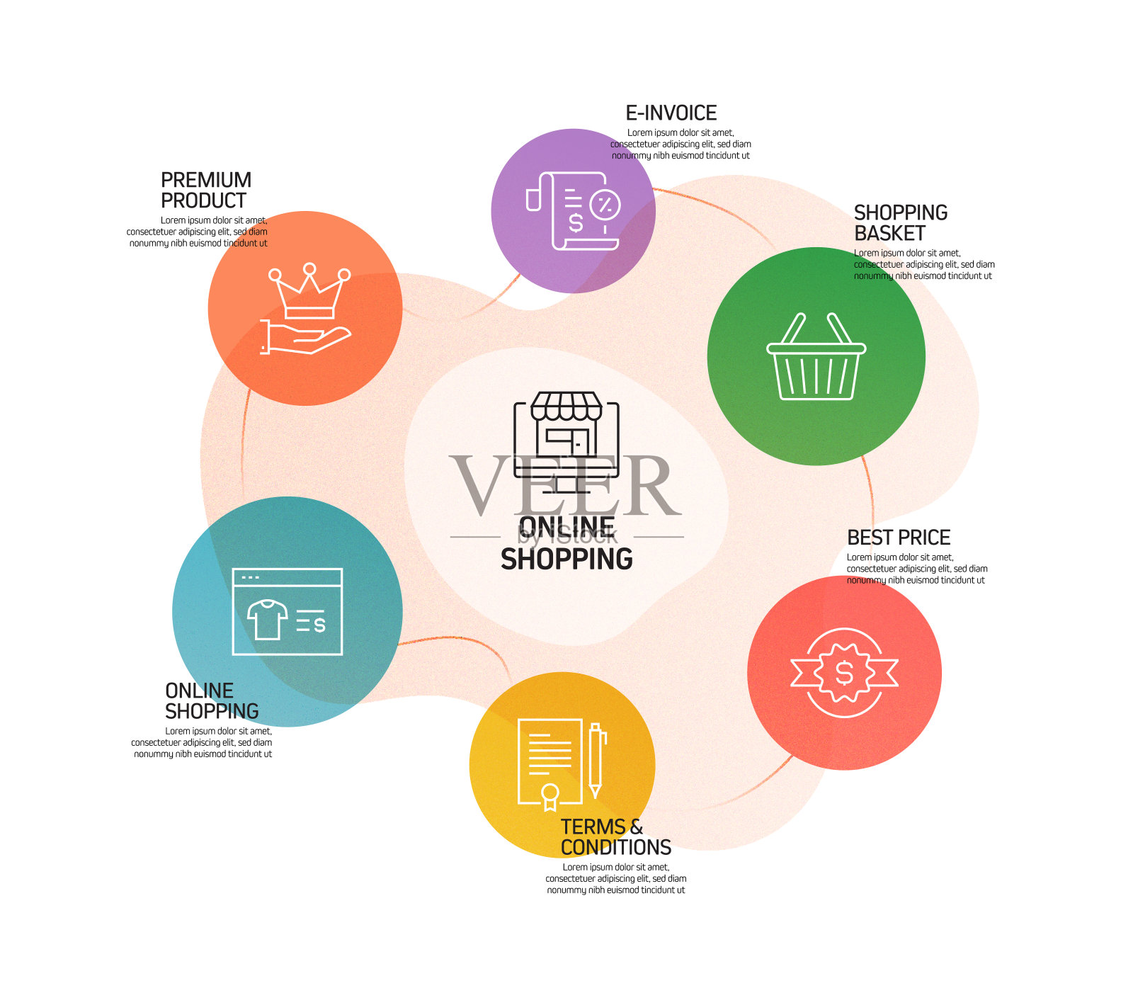 电子商务，网上购物，数字营销相关过程信息图表模板。过程时间图。使用线性图标的工作流布局设计模板素材