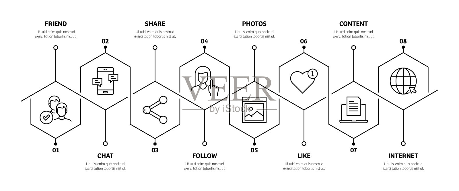 社交媒体相关流程信息图模板。流程时间表。工作流布局与线性图标插画图片素材
