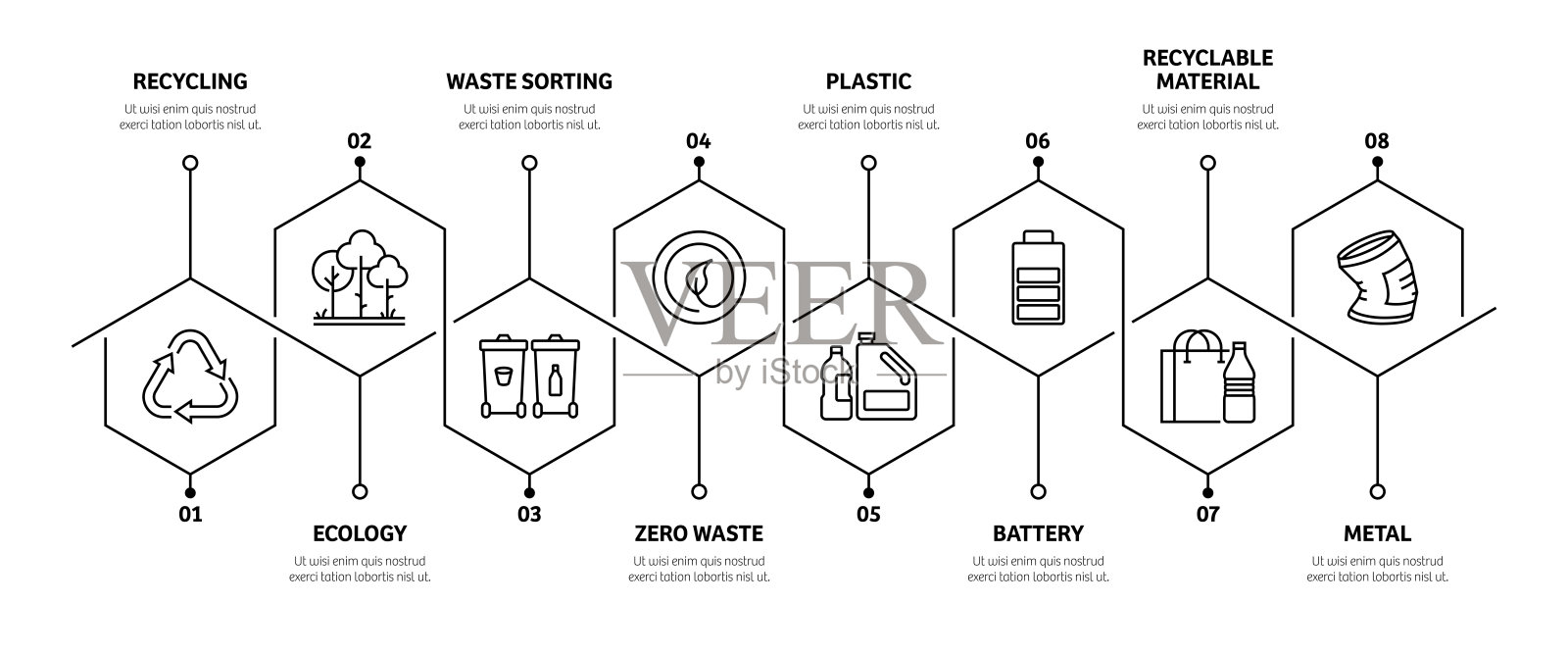 回收相关流程信息图模板。流程时间表。工作流布局与线性图标插画图片素材
