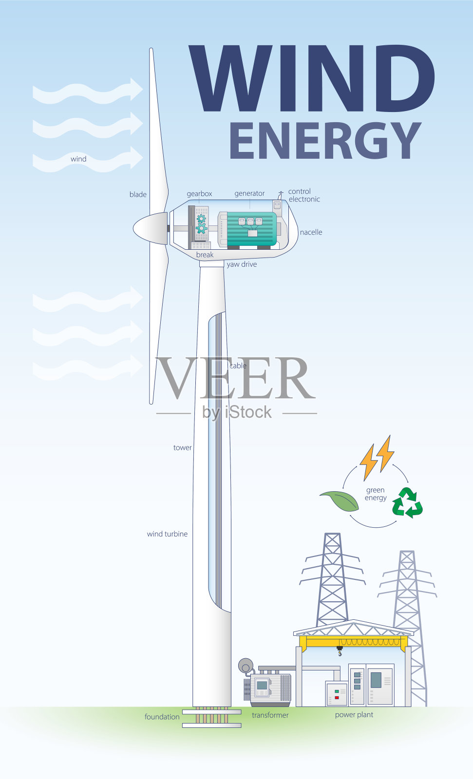 风能，风力涡轮机，利用自然的力量创造可持续的未来插画图片素材