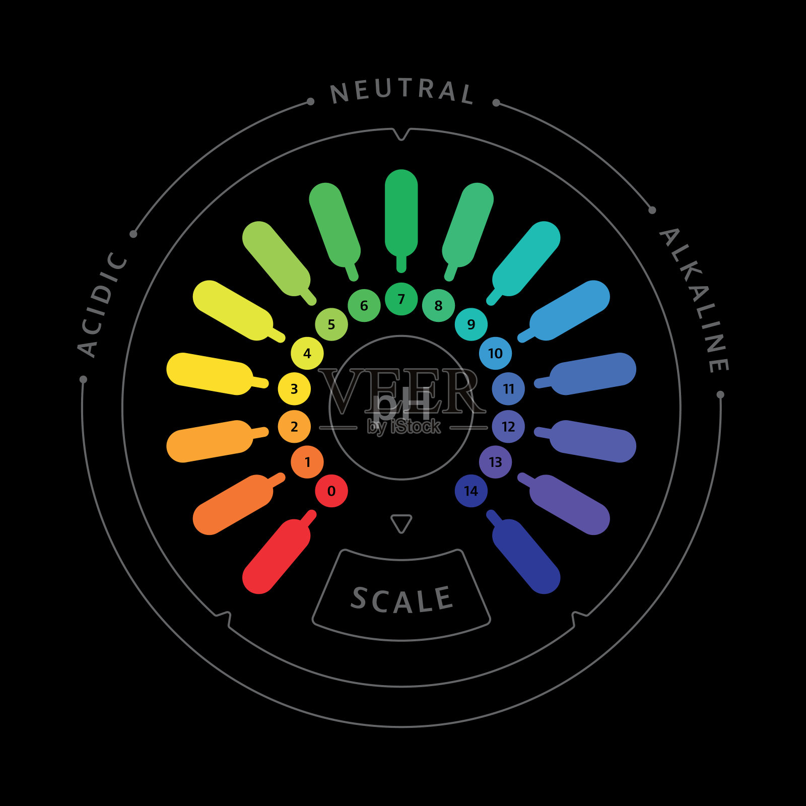 pH值，向量。圆形ph值图黑色背景插画图片素材