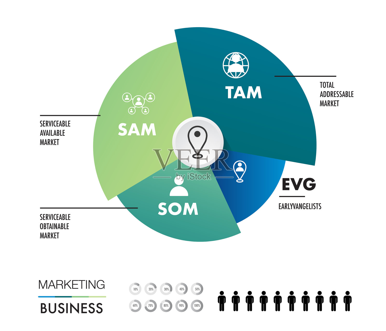 TAM SAM SOM EVG信息图模板插画图片素材