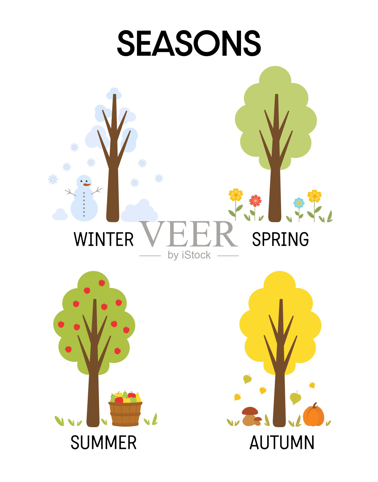 四季海报可印刷。四季分明的天气。蒙台梭利季节海报，家庭学校装饰。教育印刷供教师、学前班、幼稚园使用。教室、游戏室的装饰。插画图片素材