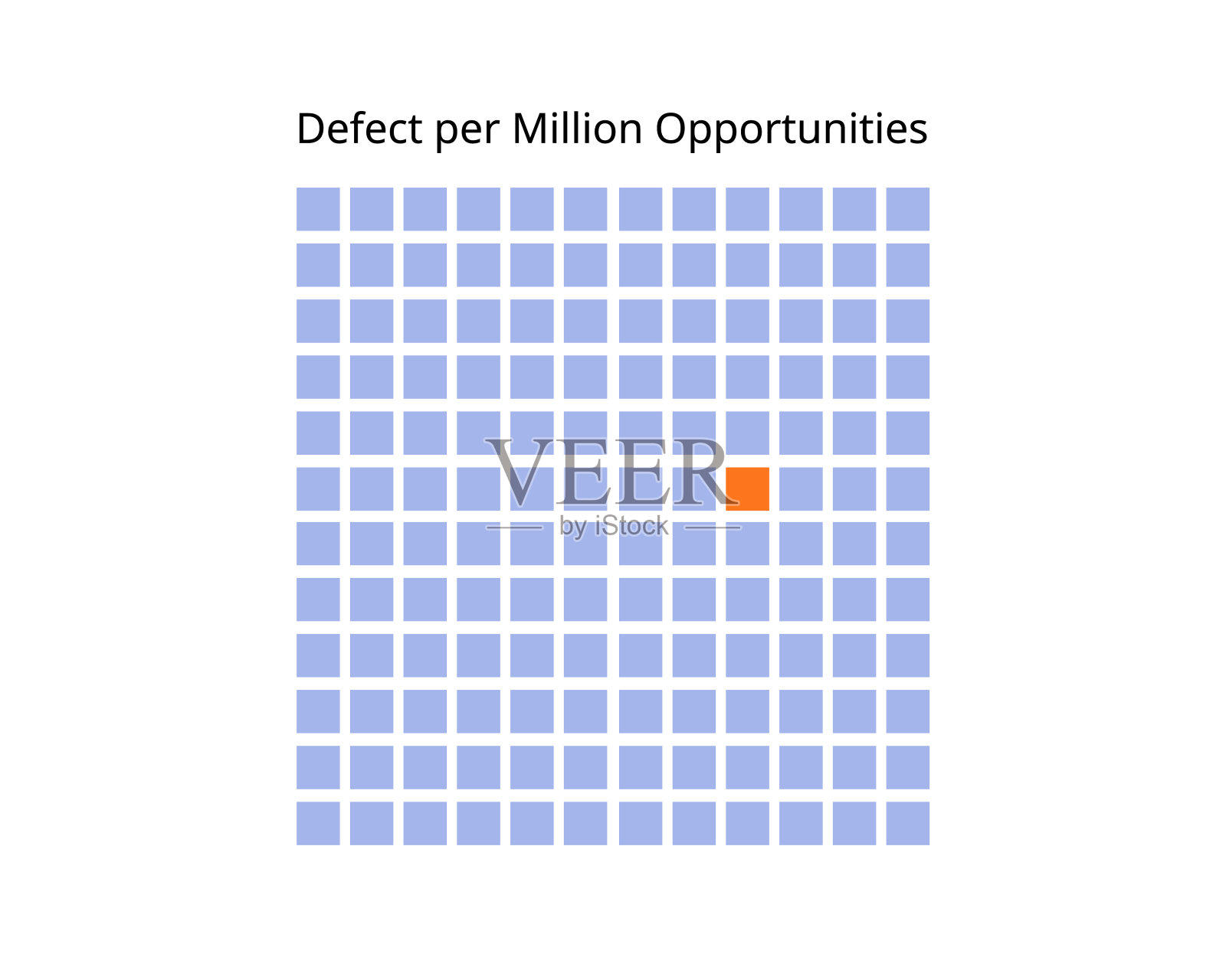 DPMO，即百万分之一的缺陷插画图片素材