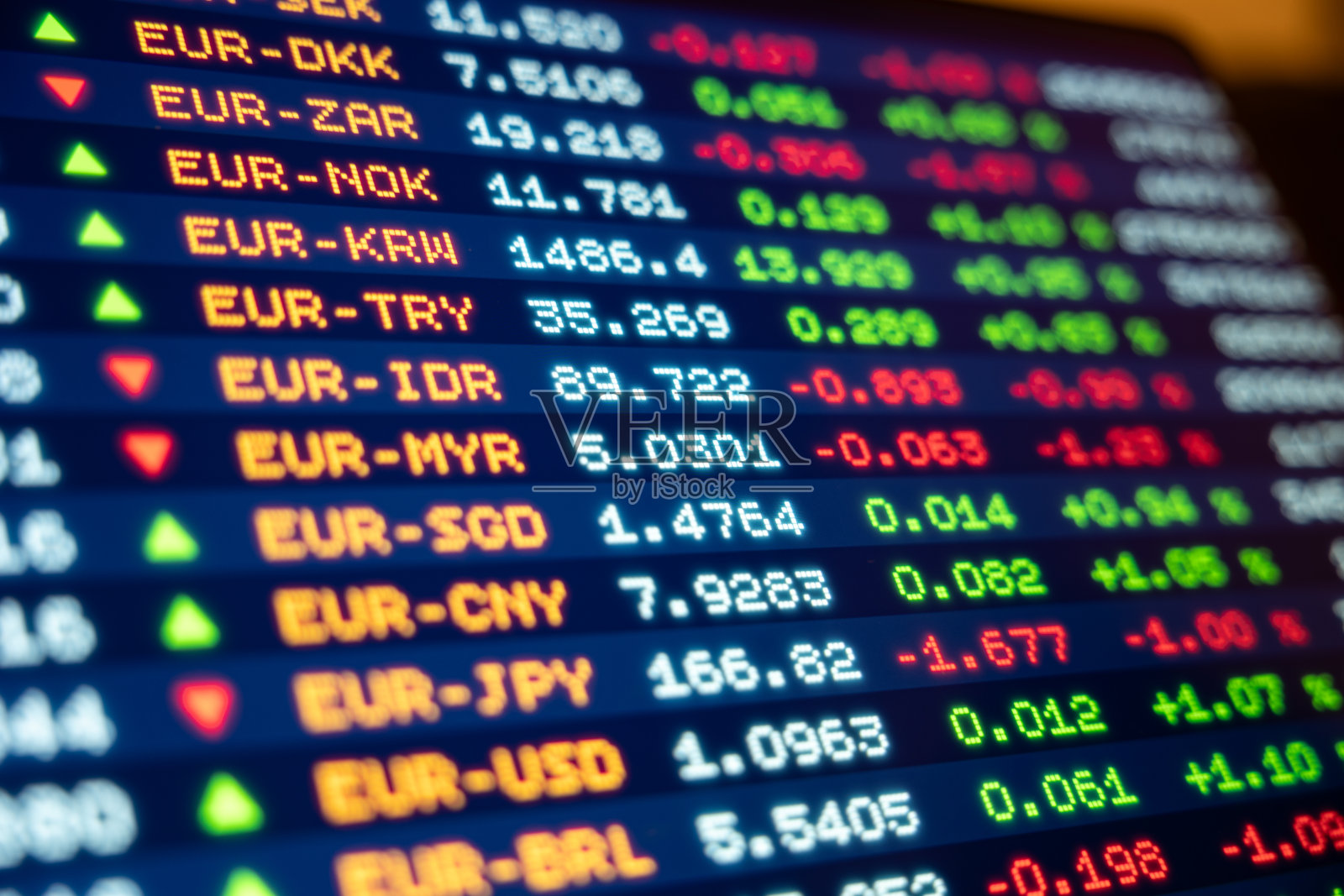 关闭交易屏幕与货币汇率，欧元对其他货币。照片摄影图片