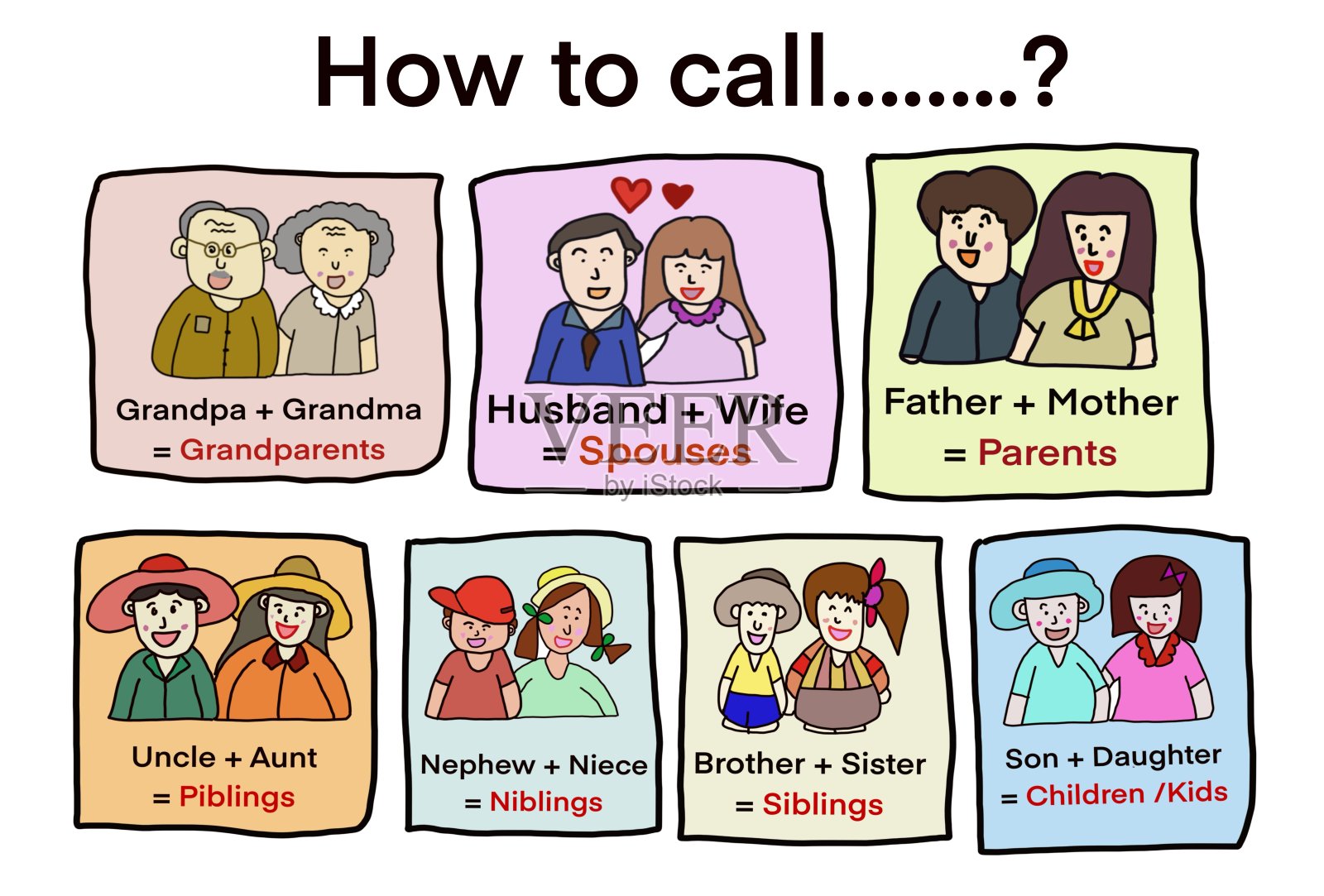 手绘图。卡通人物。如何称呼家庭中人与人之间关系的词汇。教育插图。概念，英语教具。家庭成员插画图片素材