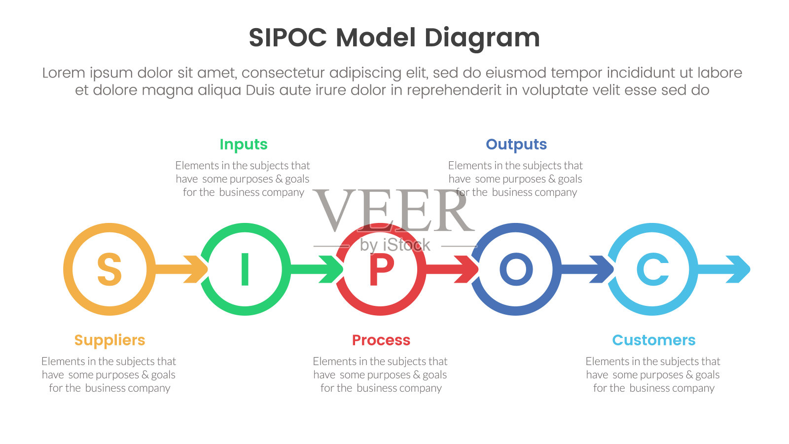 Sipoc信息图表模板横幅与轮廓圆箭头右方向与5点列表信息幻灯片演示插画图片素材