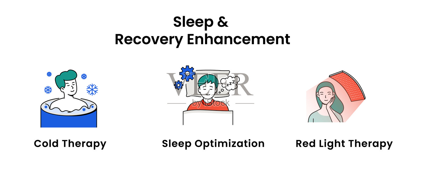 人力绩效优化说明。包括可穿戴技术，激素，抗炎饮食，肠道微生物组，睡眠优化图标。插画图片素材