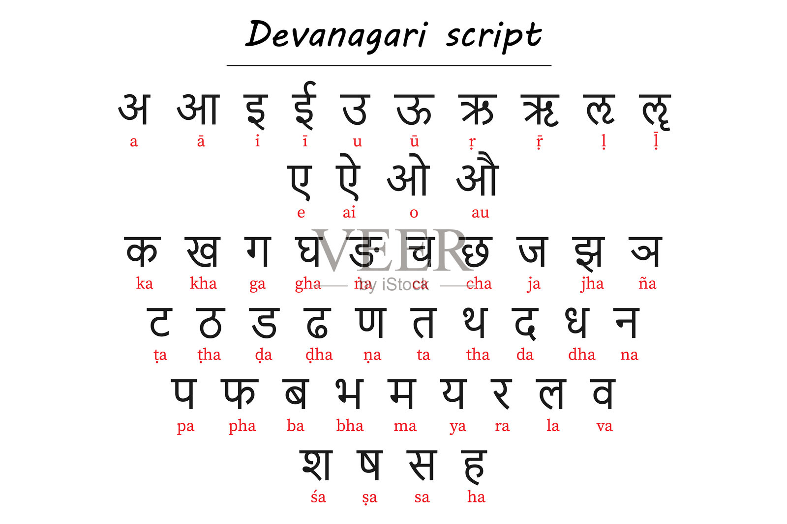 学习用罗马化音译的梵文字母表插画图片素材