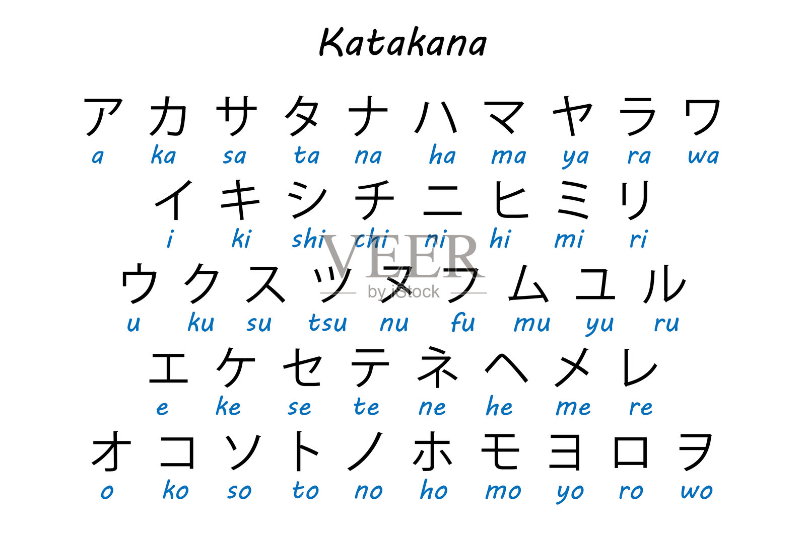 片假名日语字母表与罗马化发音插画图片素材