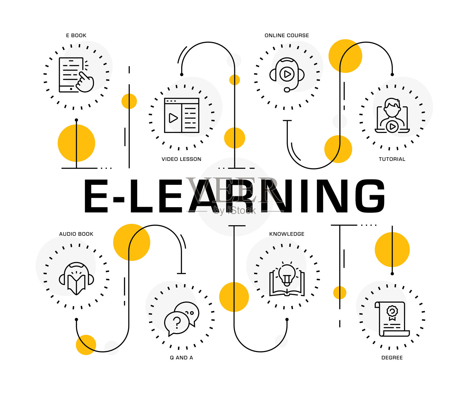 电子学习信息图表模板插画图片素材