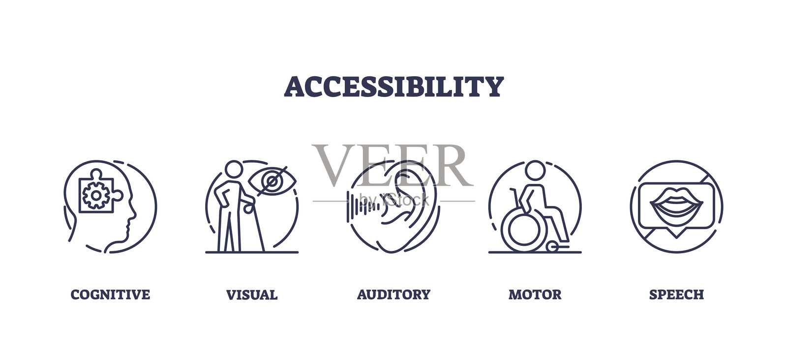 该图像展示了认知、视觉、听觉、运动等无障碍图标。插画图片素材