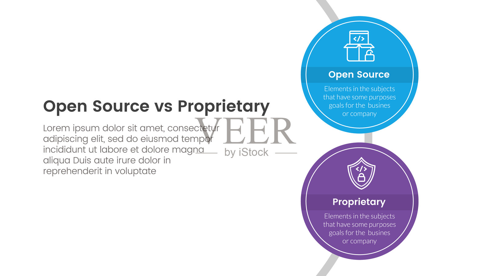 开源软件与专有软件比较概念的信息图模板横幅，带有大圆形，垂直于圆形线，包含两个要点列表信息。插画图片素材