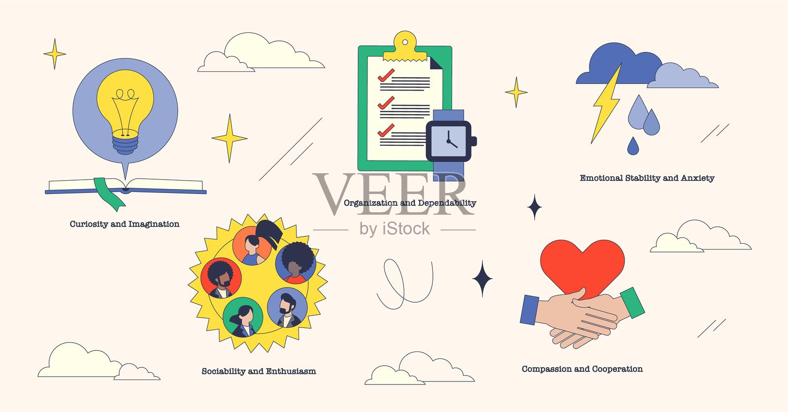 用图标、灯泡、清单、心形等表示的五大人格特质插画图片素材