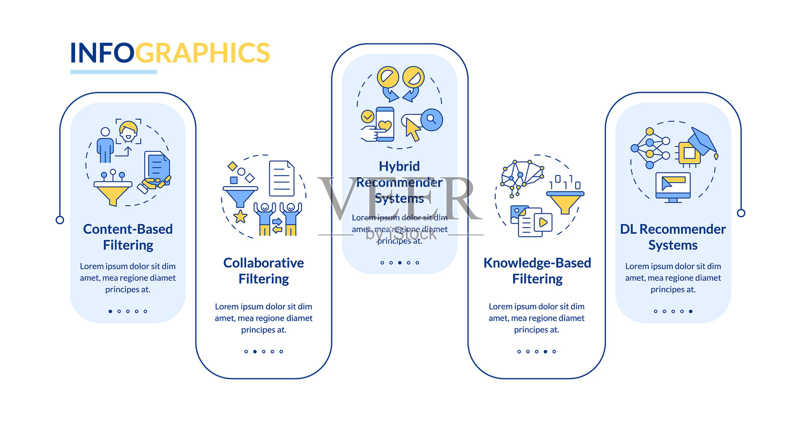 推荐系统的不同类型矩形信息图矢量图插画图片素材