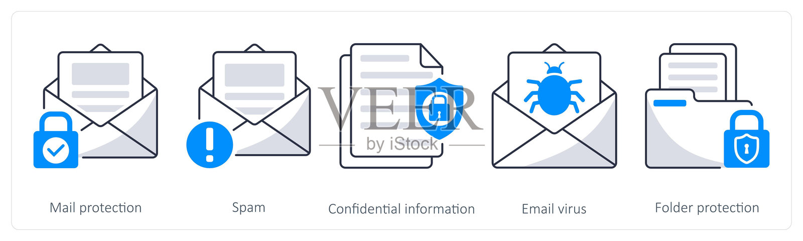 一组包含5个安全图标，代表邮件保护、垃圾邮件和机密信息。插画图片素材