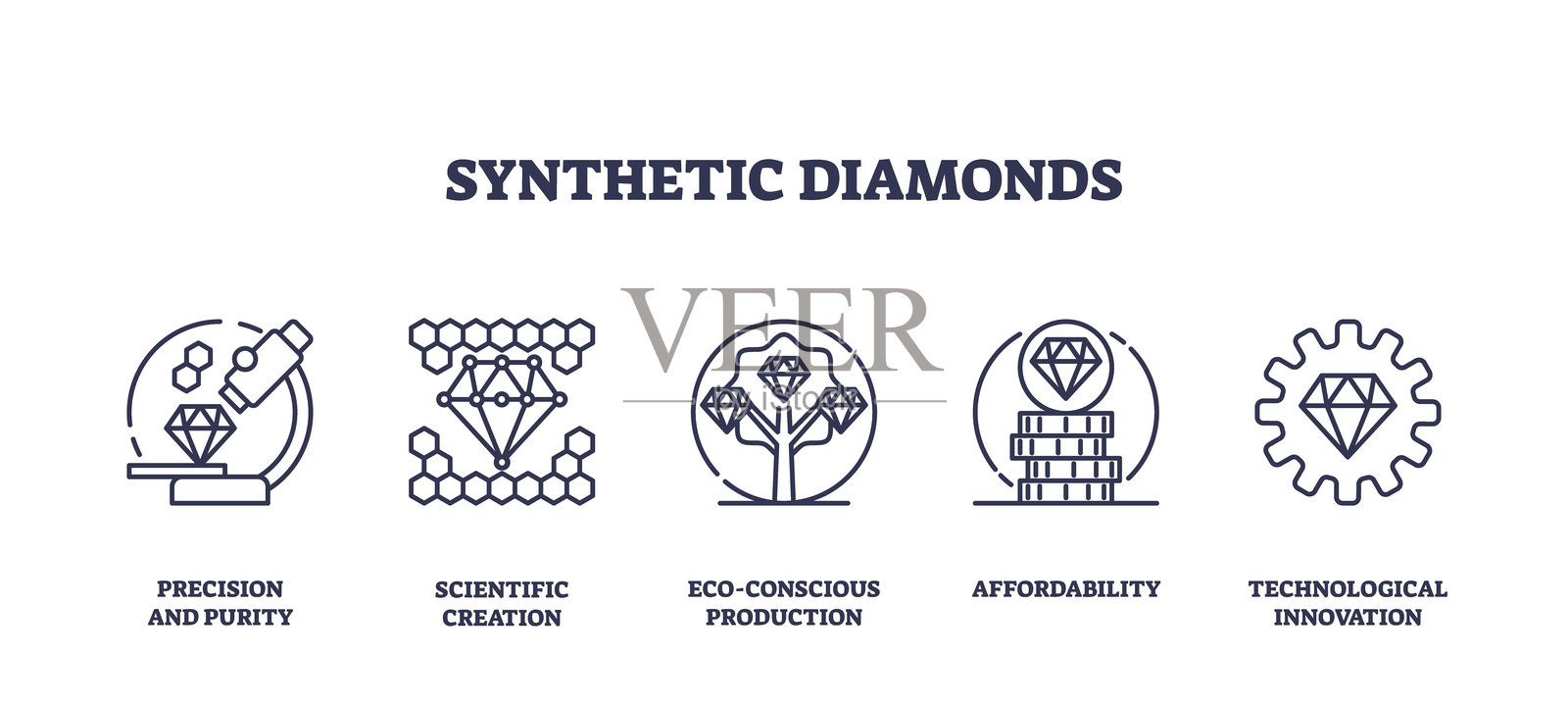 合成钻石，图标展示精确、生态意识插画图片素材