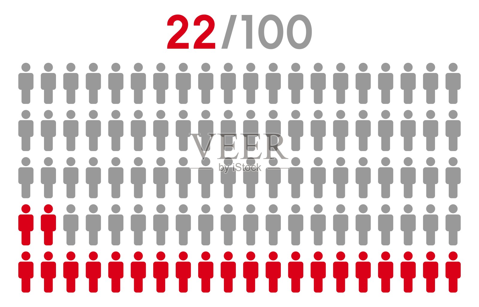 22% 人口图标图形矢量。人口统计概念与男性图标。人群信息图表百分比图。插画图片素材