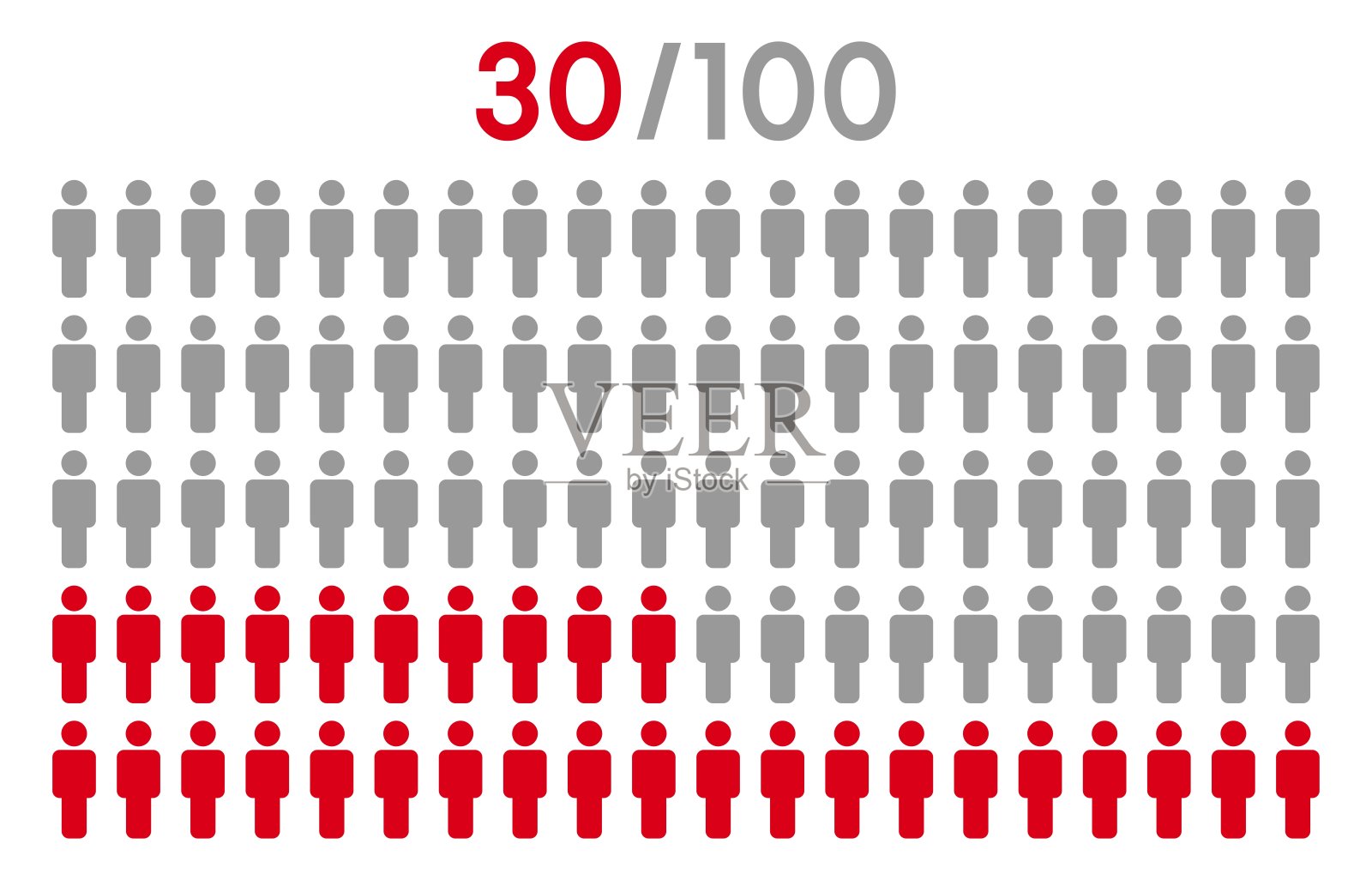 30%的人口图标图形矢量。人口统计概念与男性图标。人群信息图表百分比图。插画图片素材