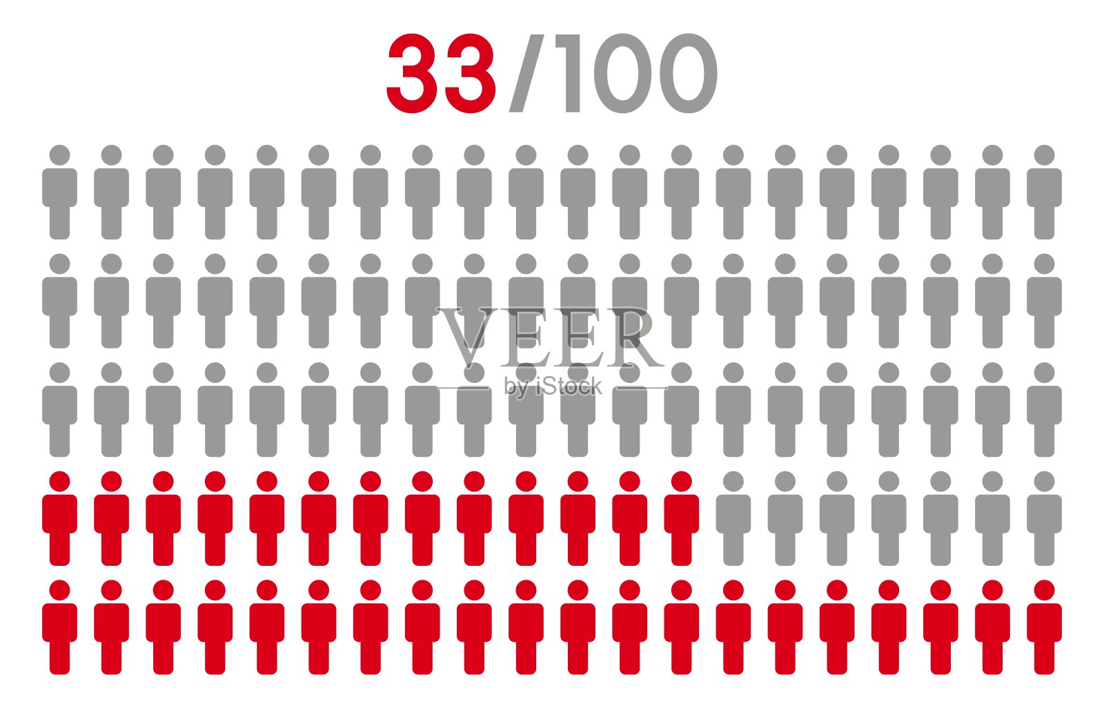 33% 人口图标图形矢量。人口统计概念与男性图标。人群信息图表百分比图。插画图片素材