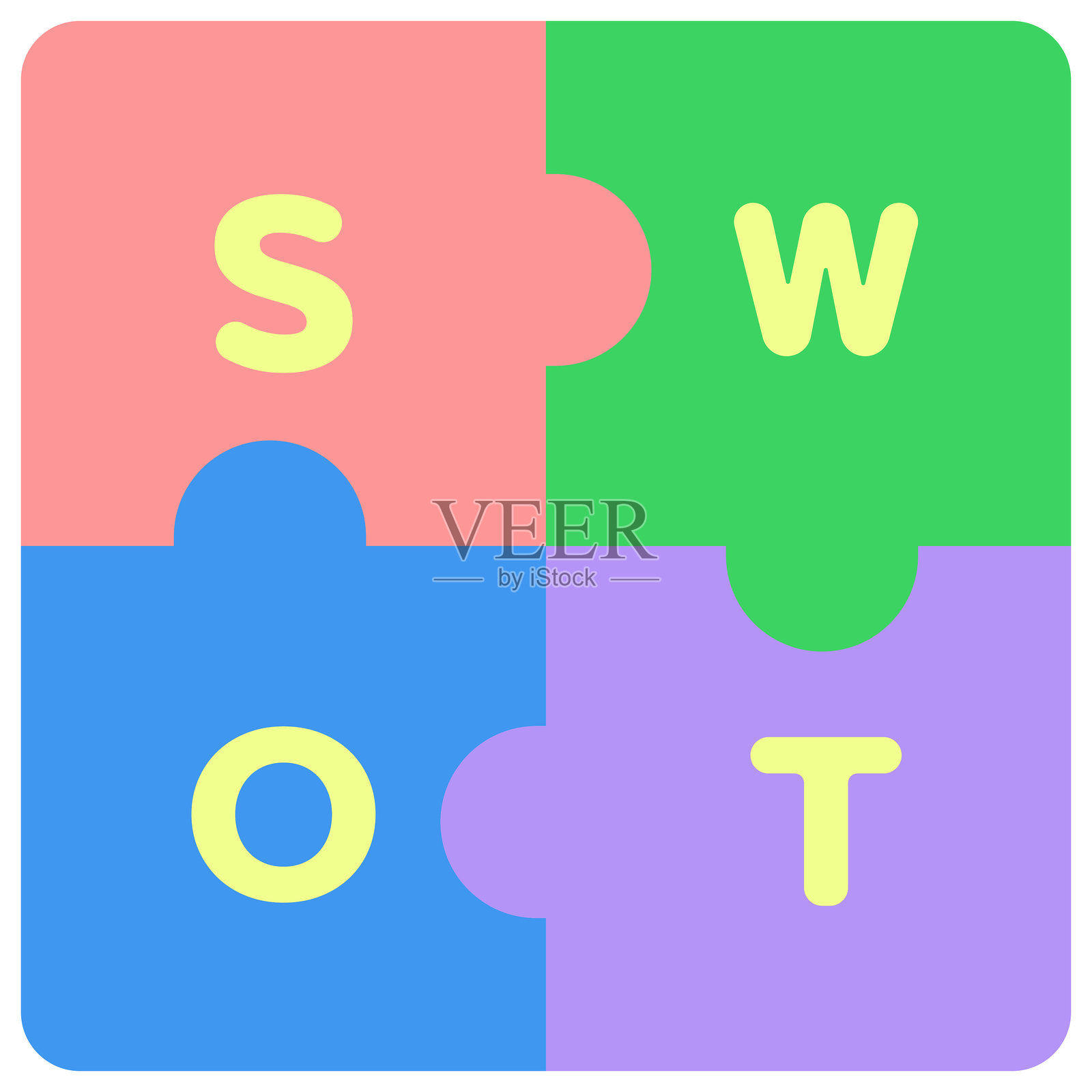 SWOT商业营销分析研究会议照片摄影图片