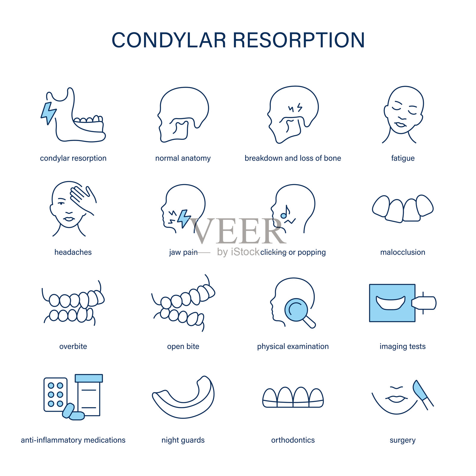 关节突吸收症状、诊断和治疗矢量图标集。医学图标。插画图片素材