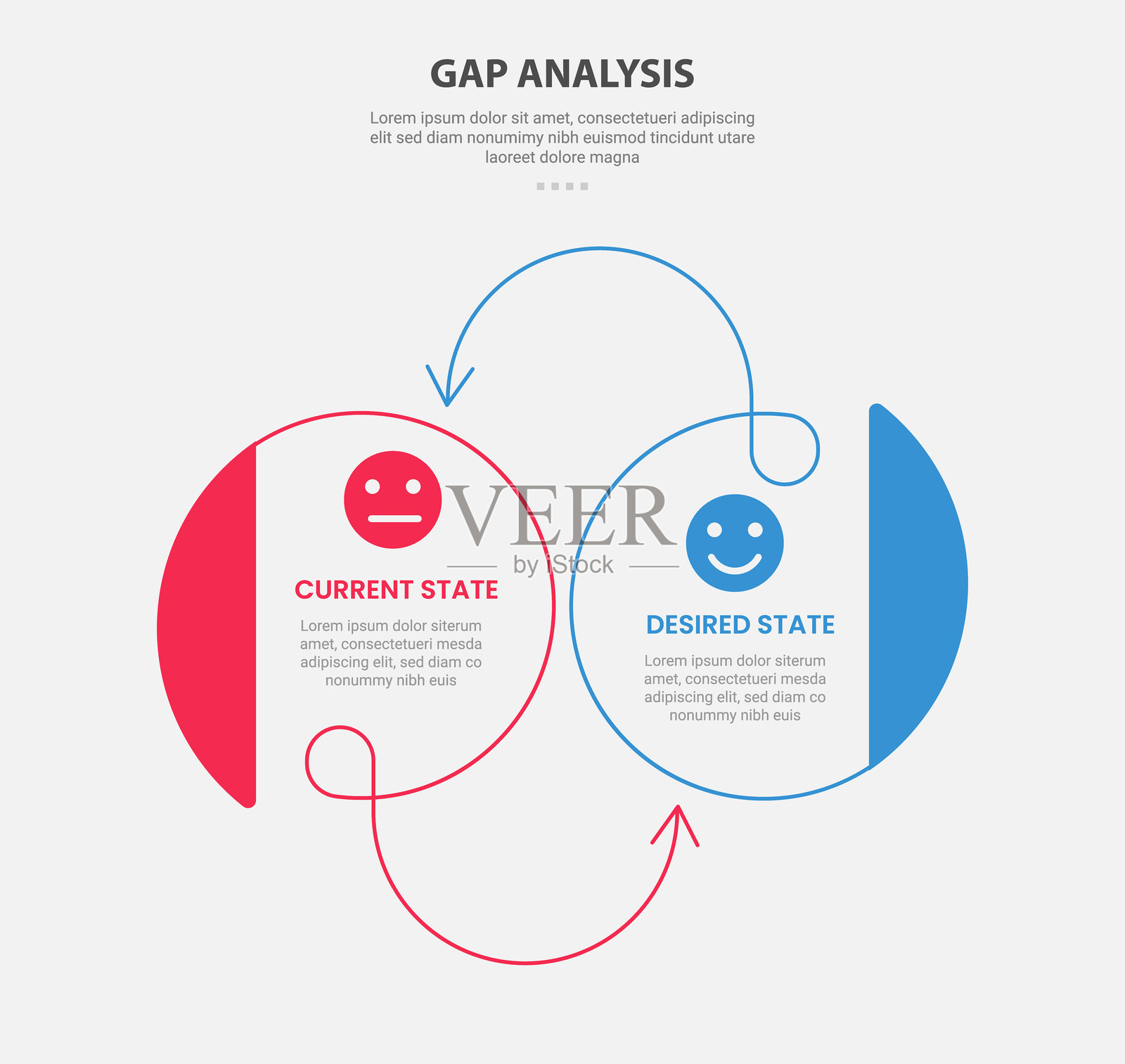 GAP分析信息图表轮廓风格，带有两个点比较模板，包含大圆和旋转线箭头，适用于幻灯片演示。插画图片素材