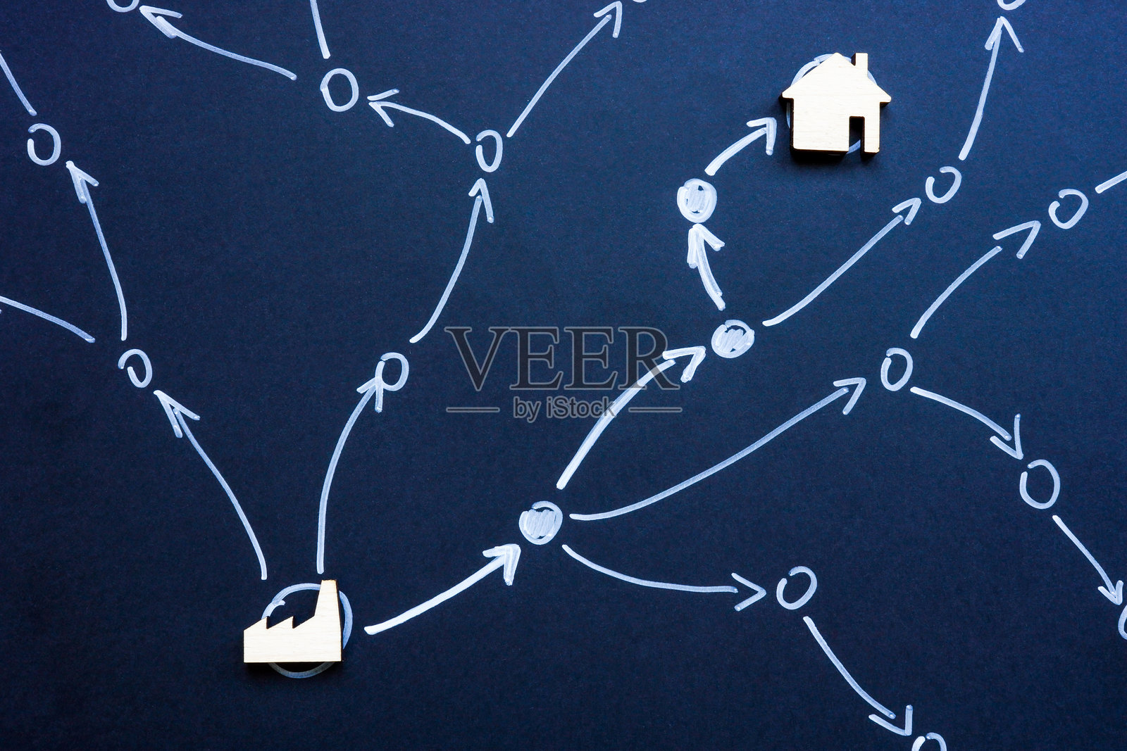 工厂与家庭通过箭头连接，体现产品交付概念。供应链物流。照片摄影图片